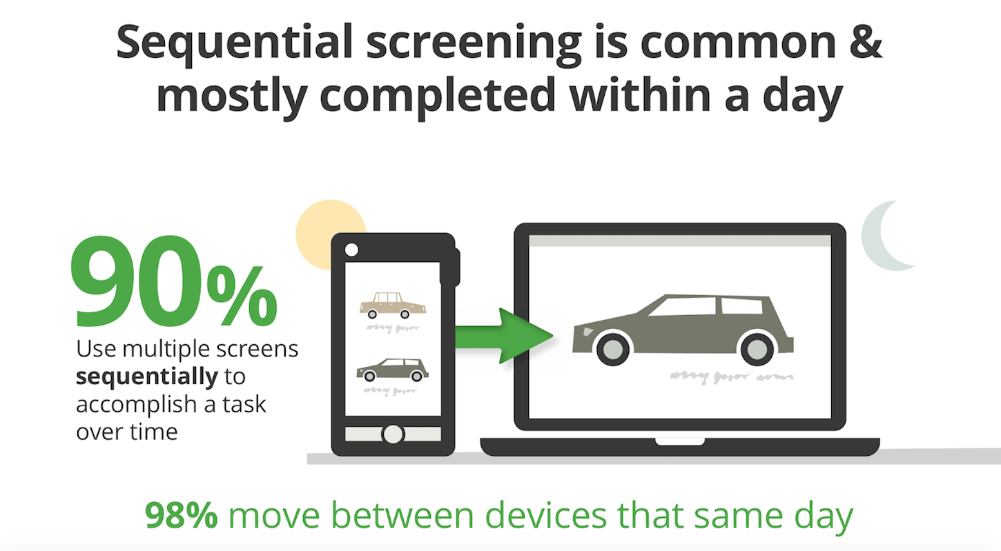 mobile ux: seamless