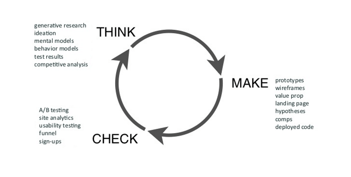 mobile ux: ux cycle