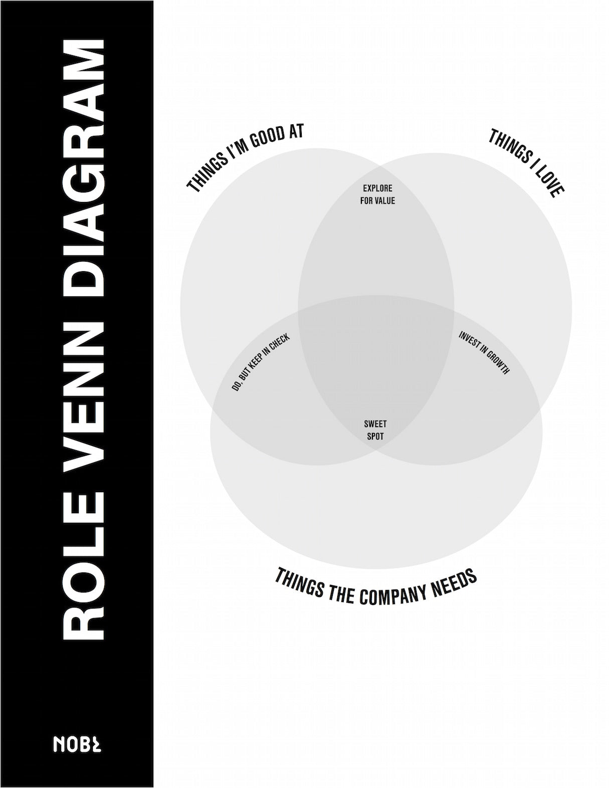 one-on-one-meetings-ikagai-diagram