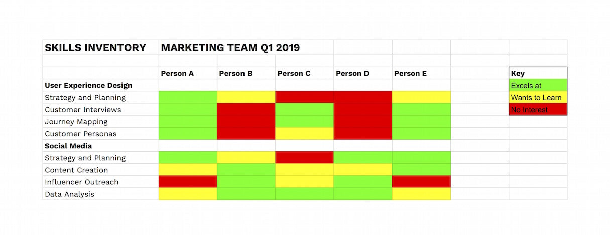 one-on-one-meetings-skills-inventory