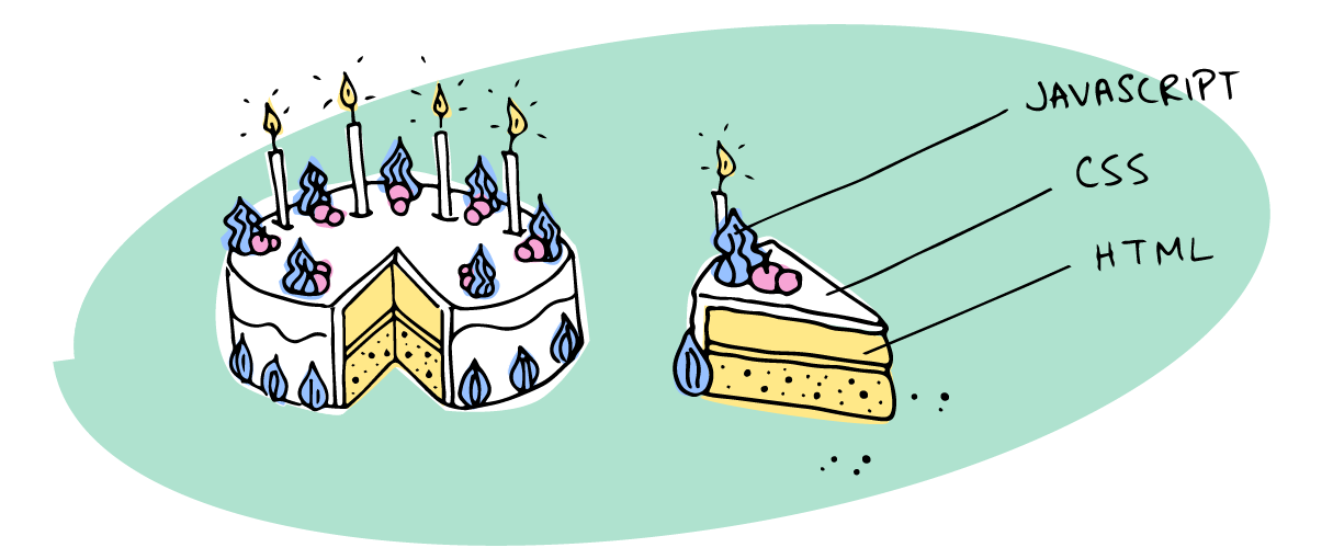 Illustration of an iced cake with toppings representing the HTML, CSS and JavaScript of progressive enhancement.