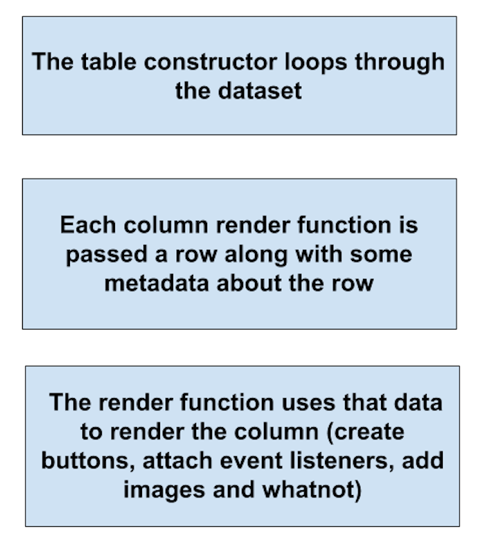 polaris reporting dashboard: render functions