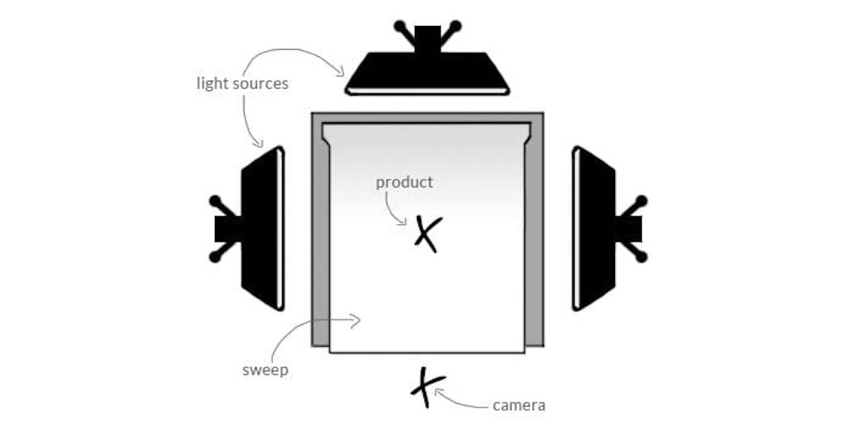 product photography: artificial light