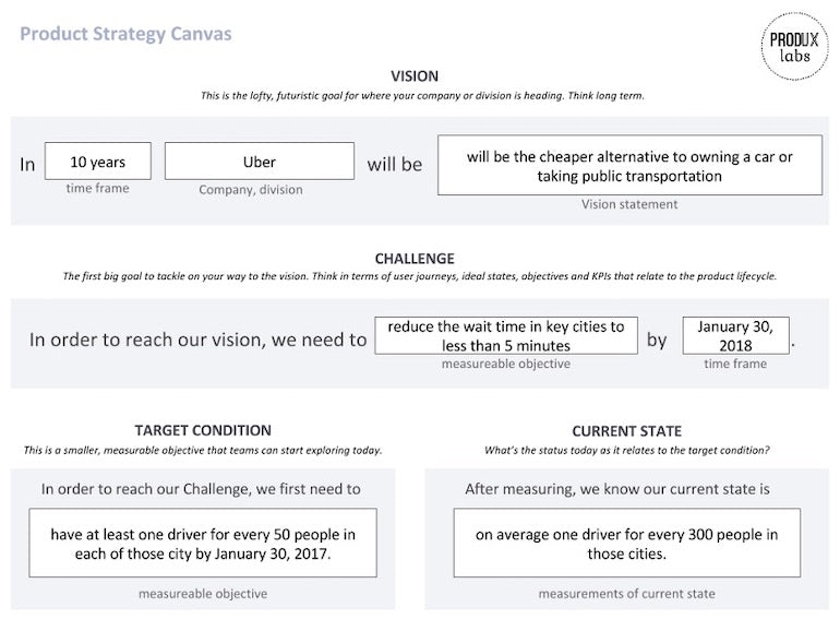 product strategy canvas