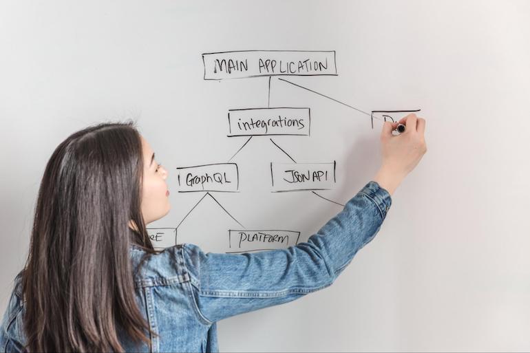 remote work: woman doing a mind map on a whiteboard
