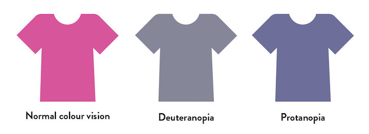 Colour Blindness: Shirt Colour Spectrum