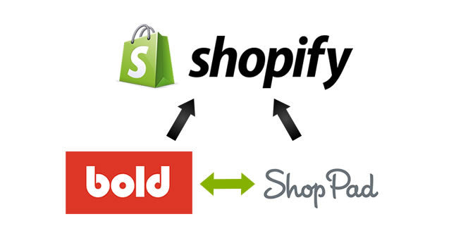 Shopify app developers working together: Using Shopify