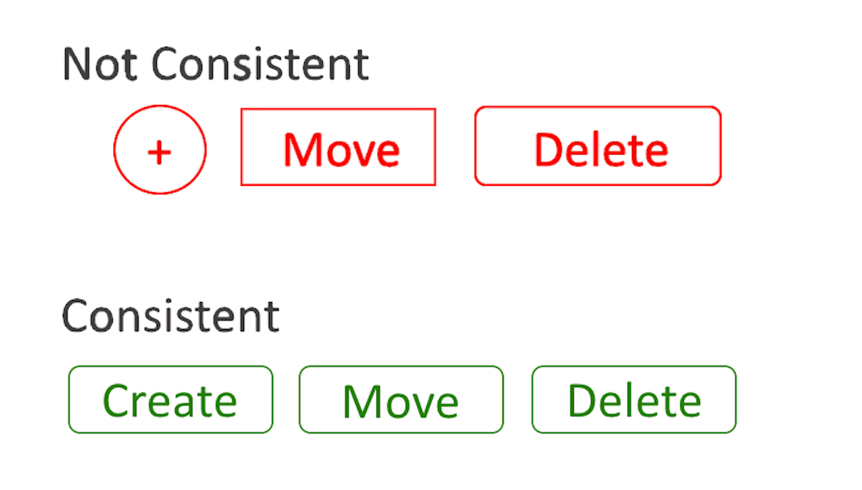 user flow: consistency