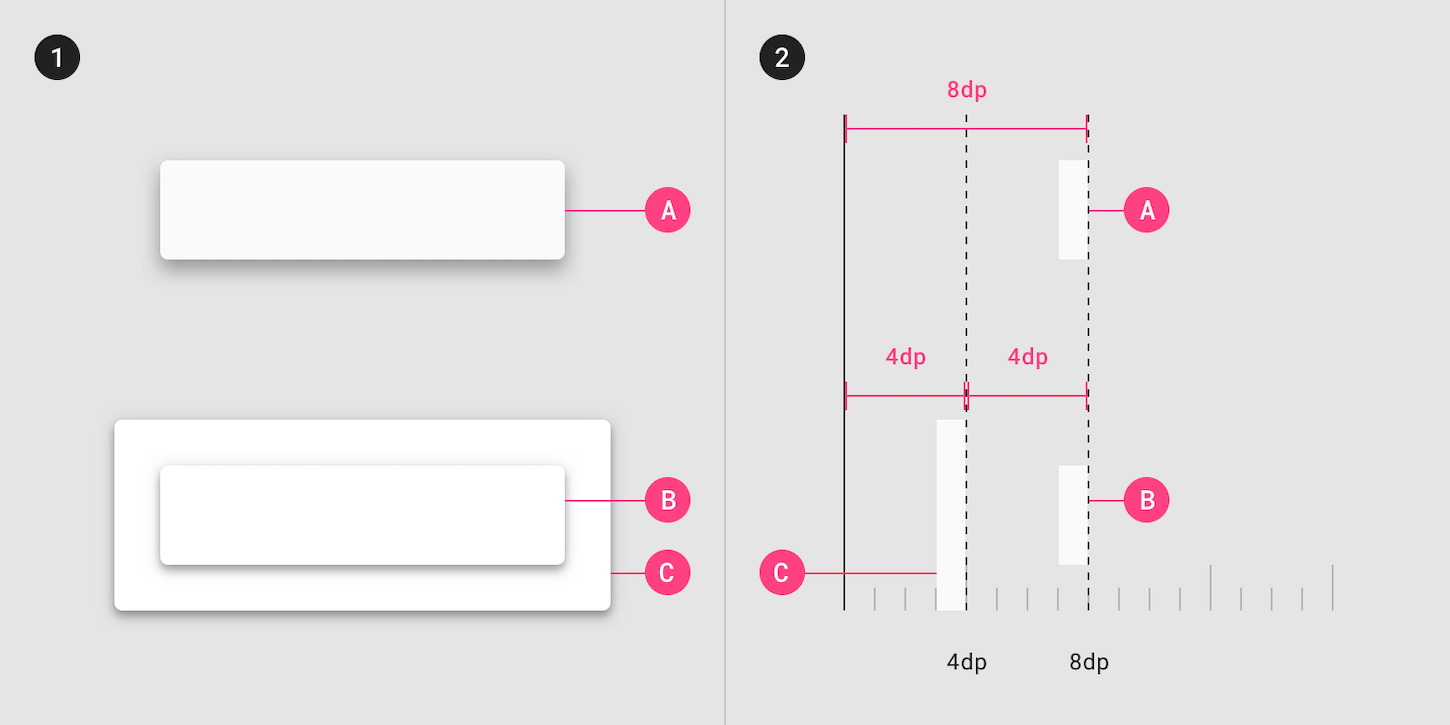 ux laws: figure ground