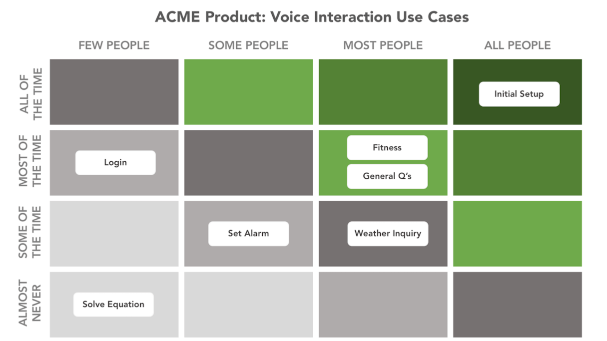 voice search: case matrix