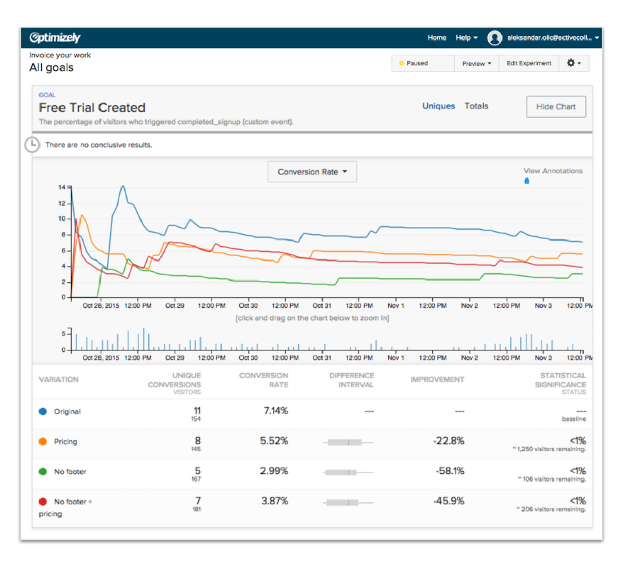 Website Maintenance Tips: A/B Testing