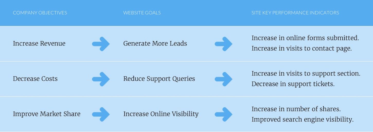 website-metrics-to-track-strategy