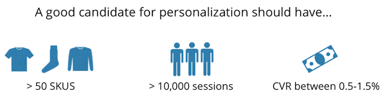 website personalization: requirements
