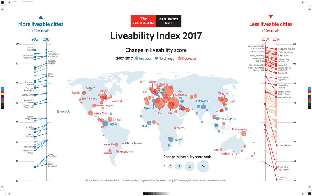 Eiu Liveability Ranking 2022 Full List Reading List 2022