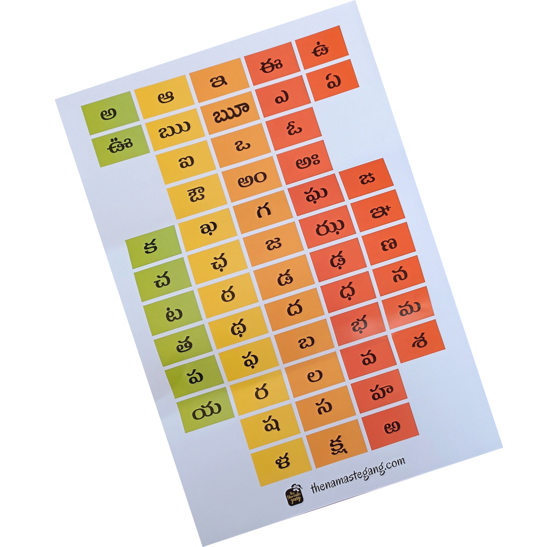 Telugu Varnamaala Chart – Namaste Gang