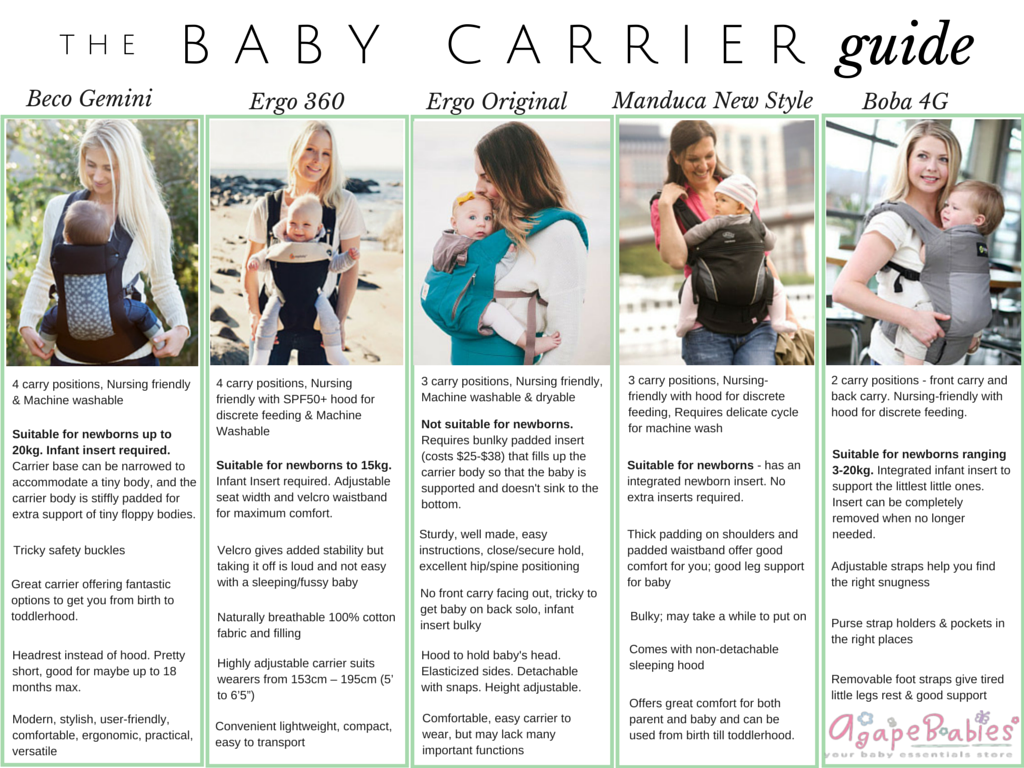 baby carrier guide