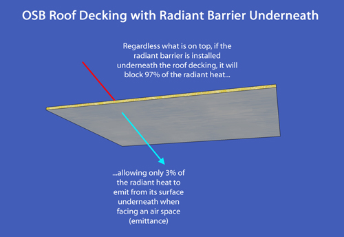 radiant barrier under roof decking