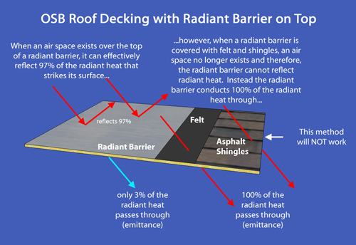 radiant barrier under shingles