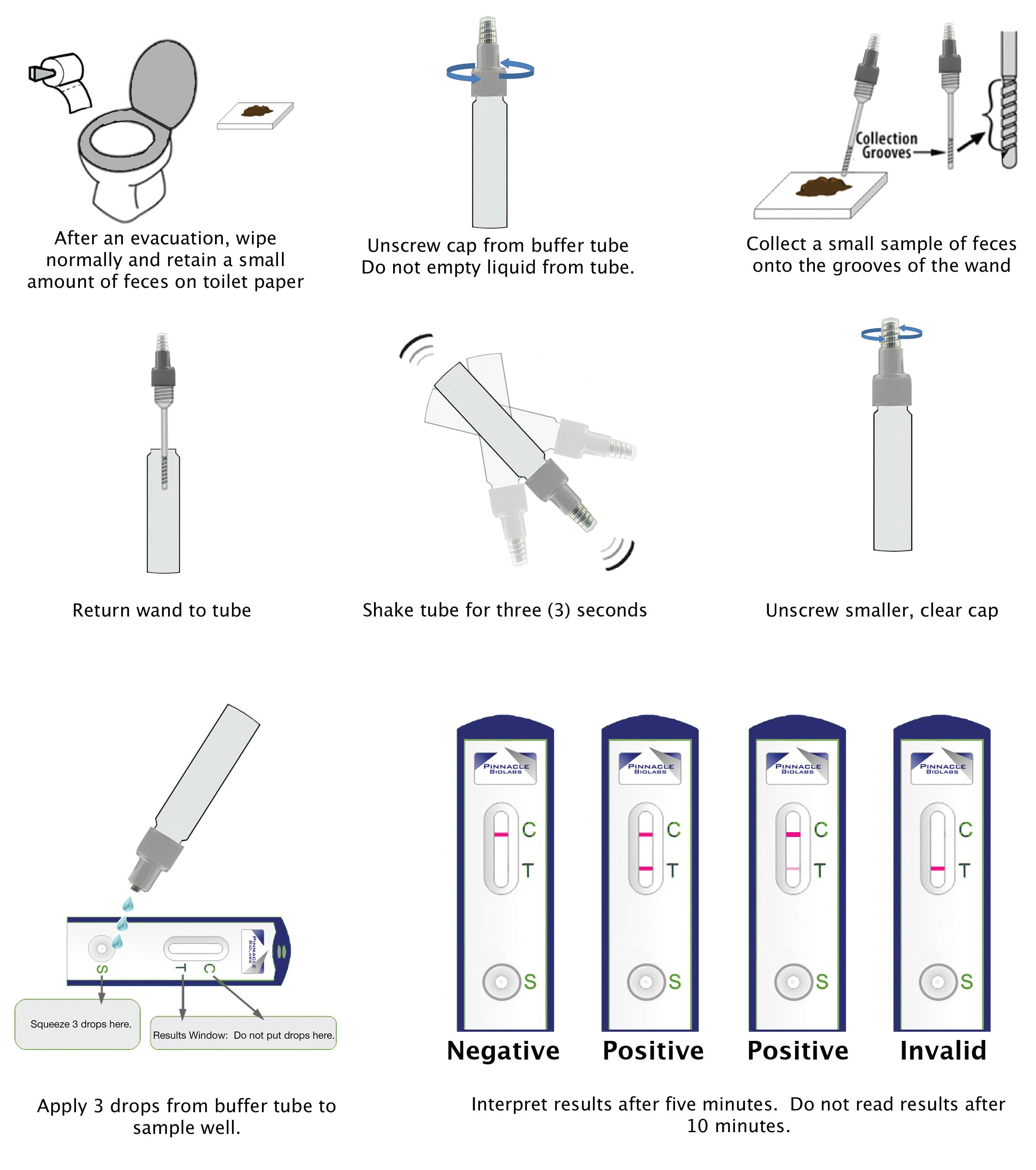 home colon cancer test:  the fecal immunochemical test