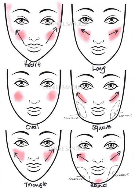 Makeup artist Daniel Sandler, how to blush your face shape.