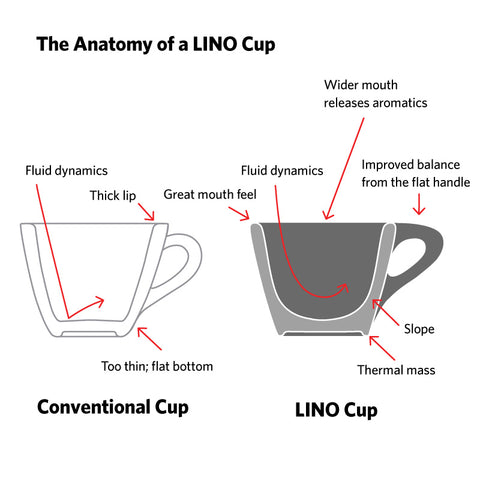 Anatomy of an espresso cup by NoNeutral