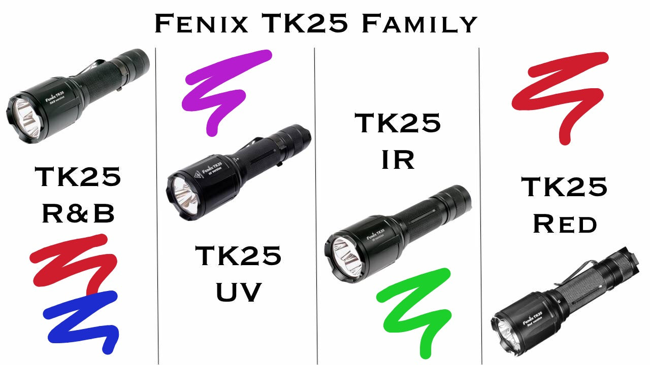 Fenix TK25 LED Flashlight, Tactical Powerful Rechargeable Flashlight