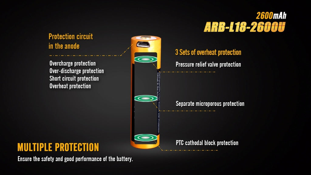 Fenix 18650 2600 USB Rechargeable Battery | ARB-L18U | USB Port Battery | USB Rechargeable Battery