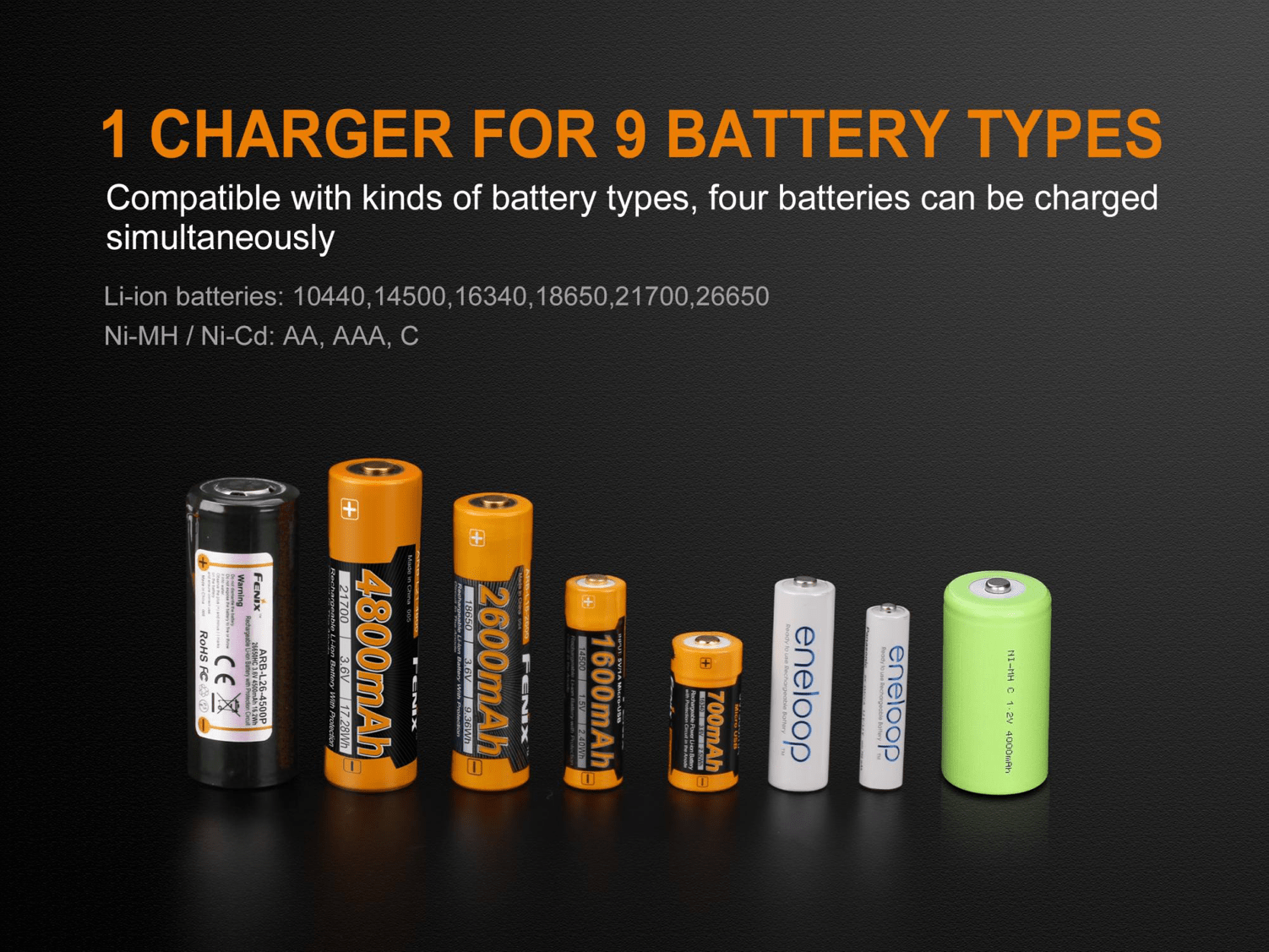 Fenix ARE A4, Four Slot Multifunctional Rechargeable Battery Charger, Compatible to Lithium Ion Batteries and Rechargeable Ni-MH and Ni-Cd AA, AAA, and C batteries, Charging and Discharging as power bank charger, Powerful 4 Battery Charger, Smart charger with LCD Screen Display