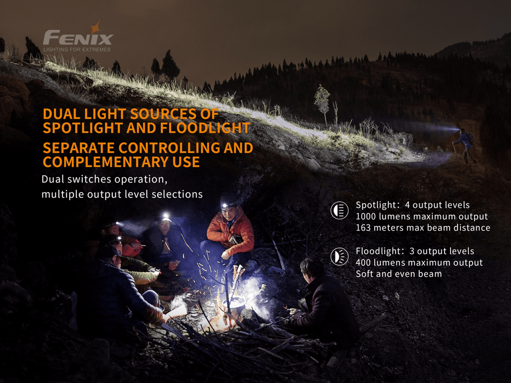 Fenix HM65R 1400 Lumens White & Neutral White LED Headlamp, Heavy Duty Work Powerful Helmet Mounted Headlamp