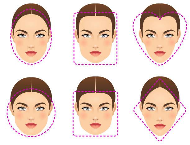 Face Shapes Guide