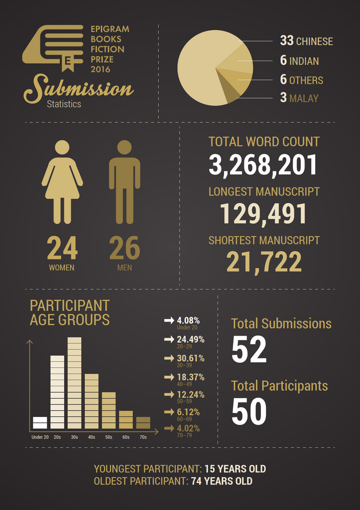 EBFP 2016 Submission Stats