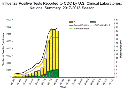 transmission of influenza