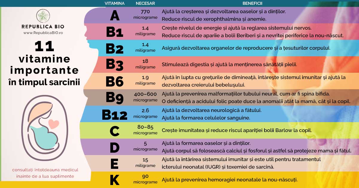 11 vitamine importante in timpul sarcinii
 - Republica BIO