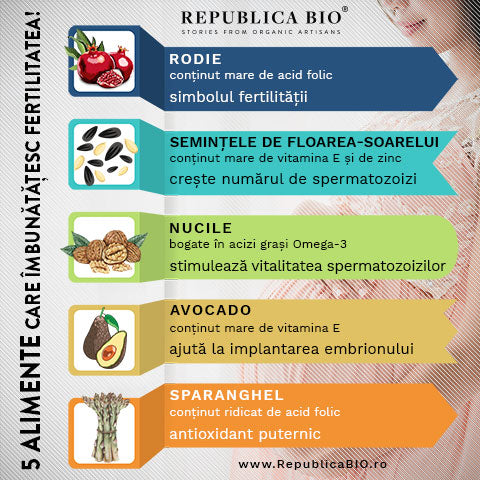 5 alimente care îmbunătățesc fertilitatea - Republica BIO