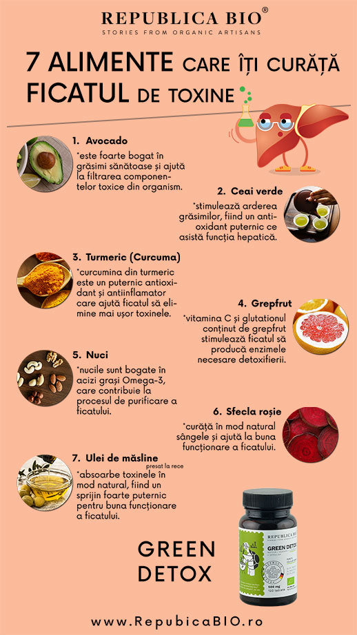 7 alimente care îți curăță ficatul de toxine - Republica BIO
