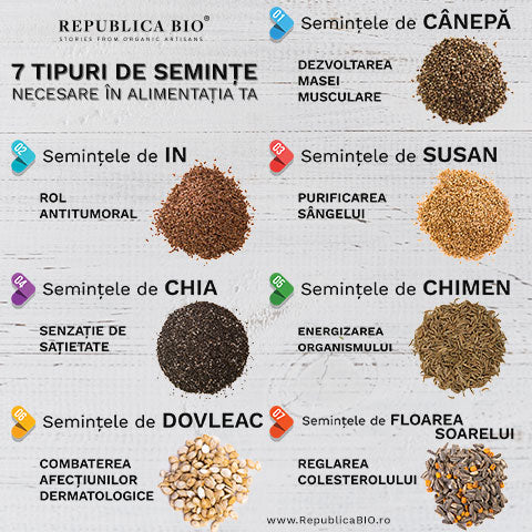 7 tipuri de semințe necesare în alimentația ta - Republica BIO