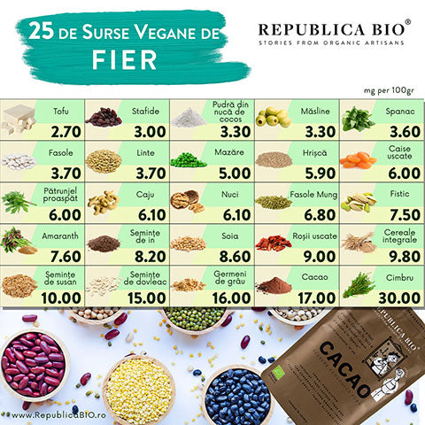 25 de surse vegane bogate în fier - Republica BIO