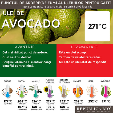 avocado - Republica BIO