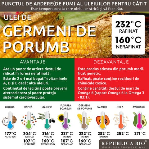 Uleiul din germeni de porumb - Republica BIO