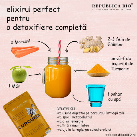 Elixirul perfect pentru o detoxifiere completă - Republica BIO