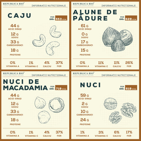 Informaţii nutriţionale nuci - Republica BIO