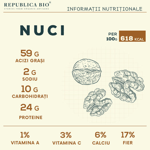 nuci - Republica BIO