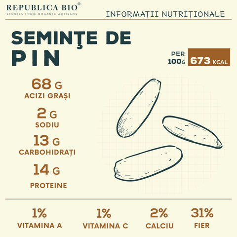 pin - Republica BIO