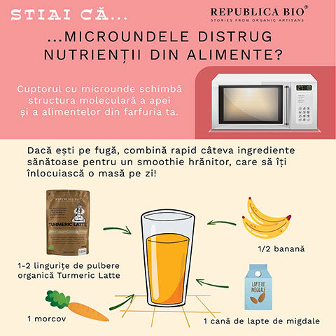 Știai că: microundele distrug nutrienții din alimente? - Republica BIO