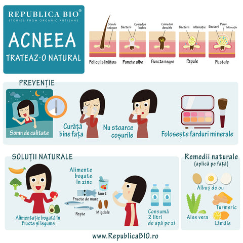 Cum să tratezi natural ACNEEA - Republica BIO