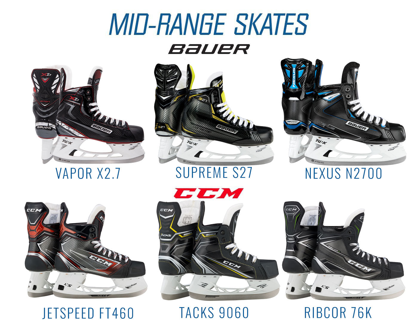 Mid-Range Skates