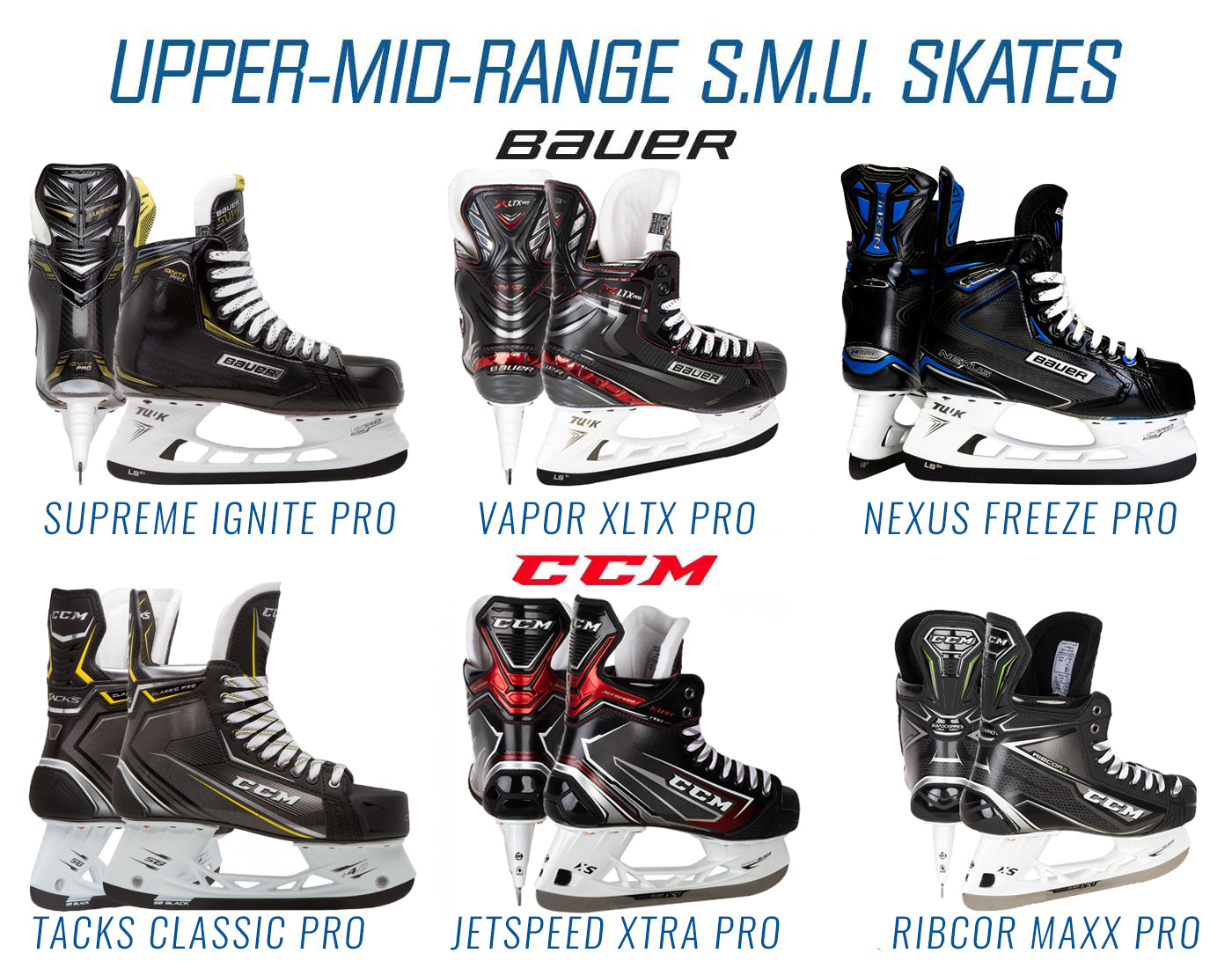 Upper-Mid-Range S.M.U. Skates