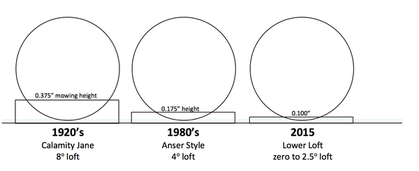 The Myth of the Nested Ball