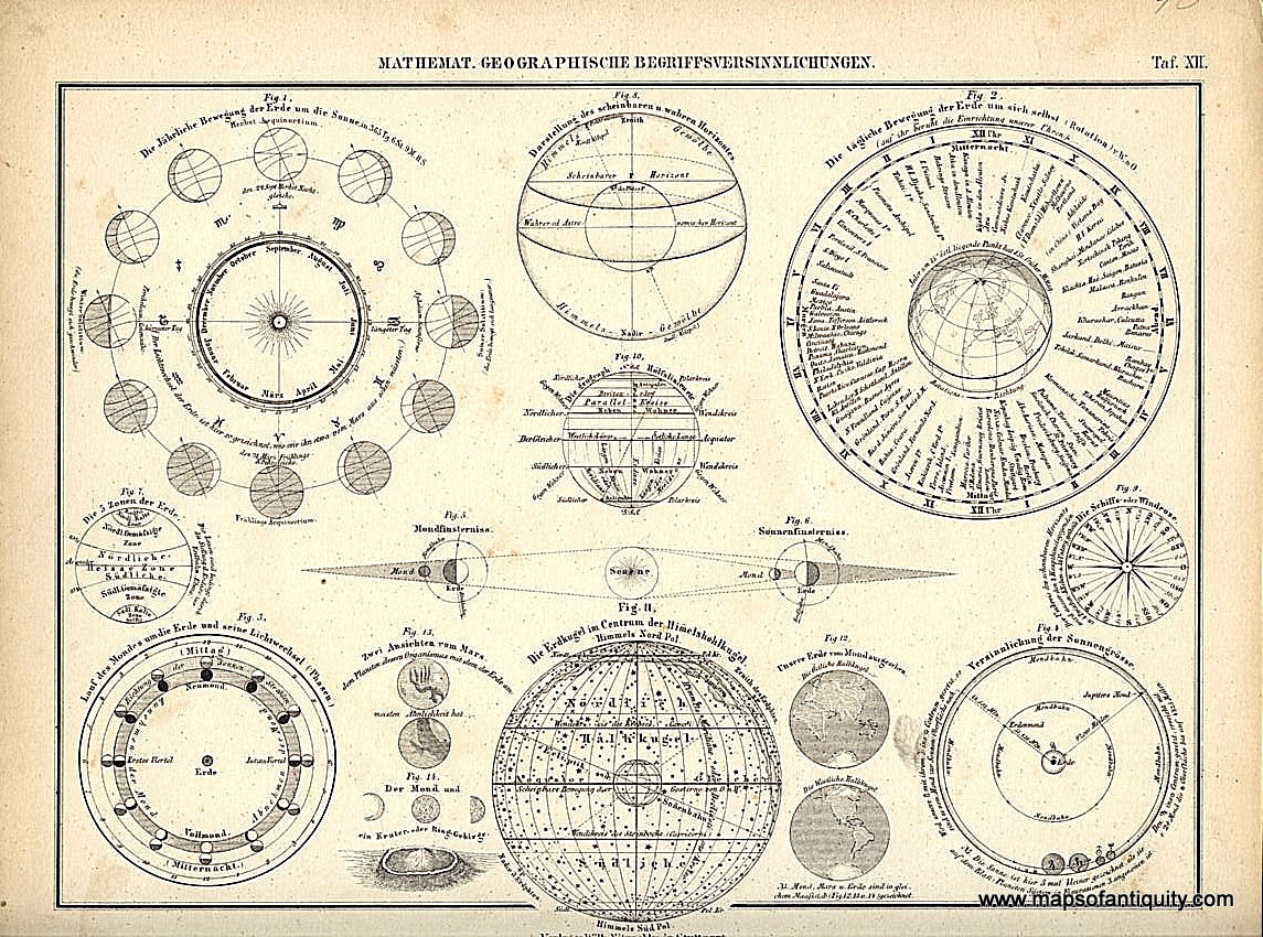 ancient celestial map