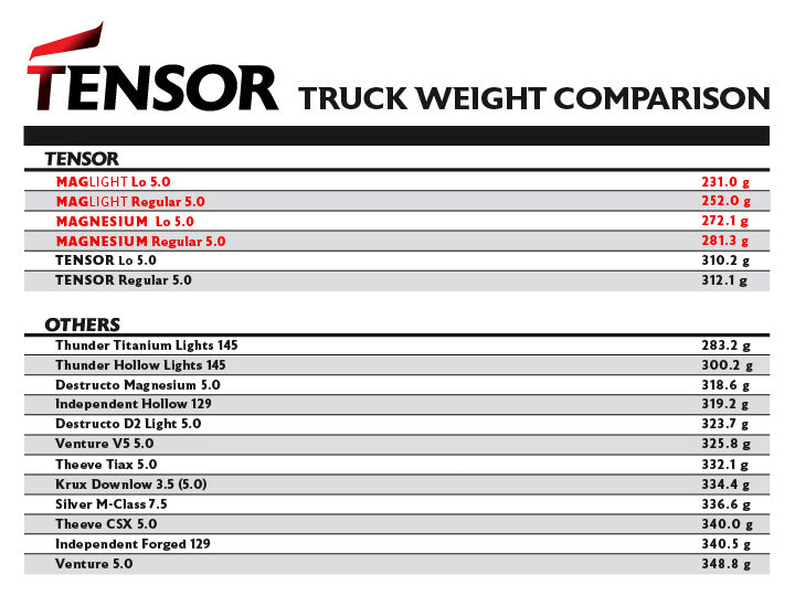 Tensor Trucks Size Chart